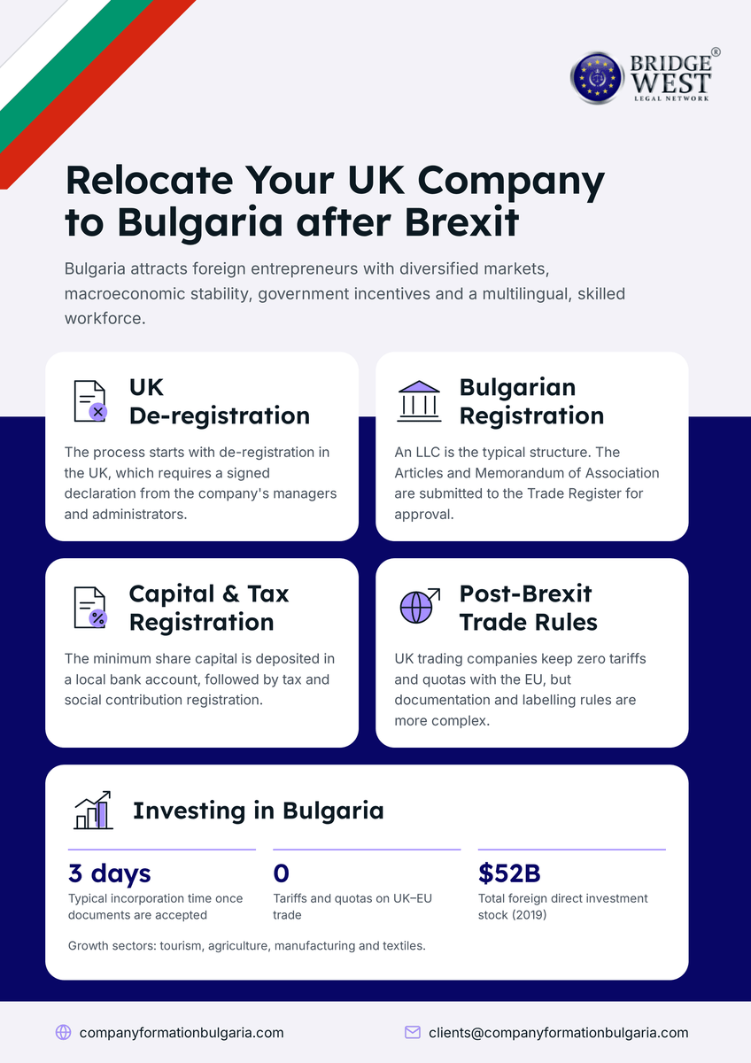 UK-Relocation-Bulgaria