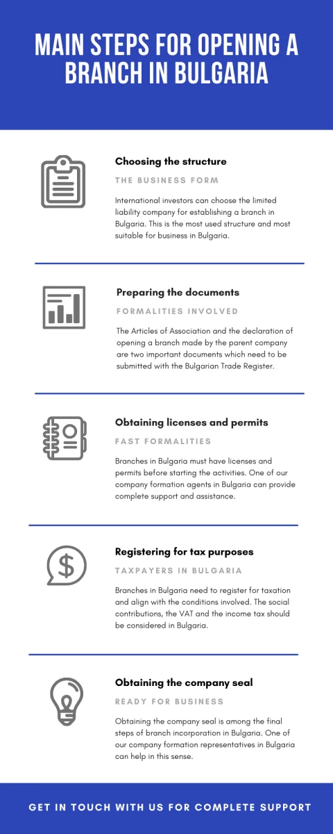 Main-steps-for-opening-a-branch-in-Bulgaria.png