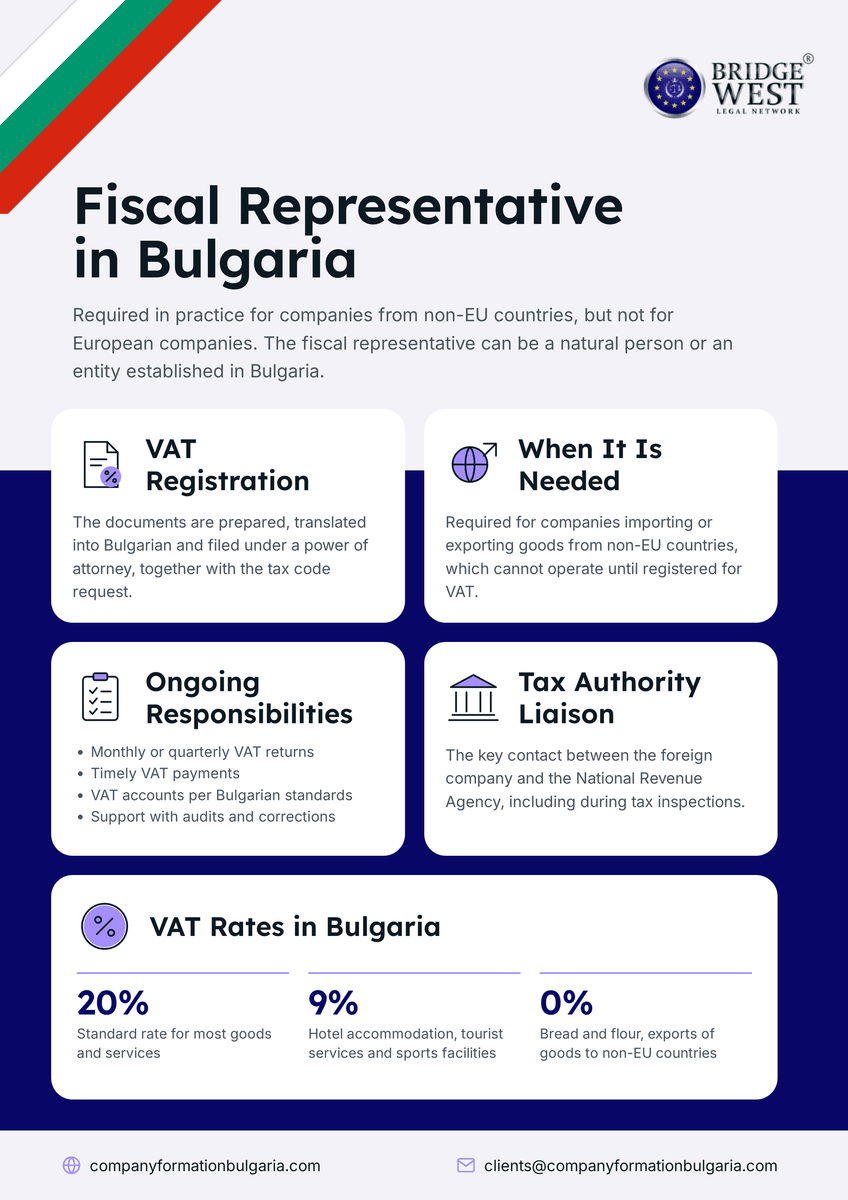 Fiscal-Representative-Bulgaria